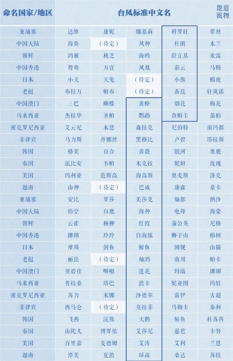 名字来源名字(名字来源怎么介绍)