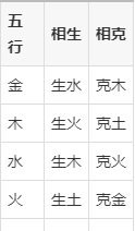 八字合婚看哪些(八字合婚看哪些方面) 八字合婚看哪些(八字合婚看哪些方面)