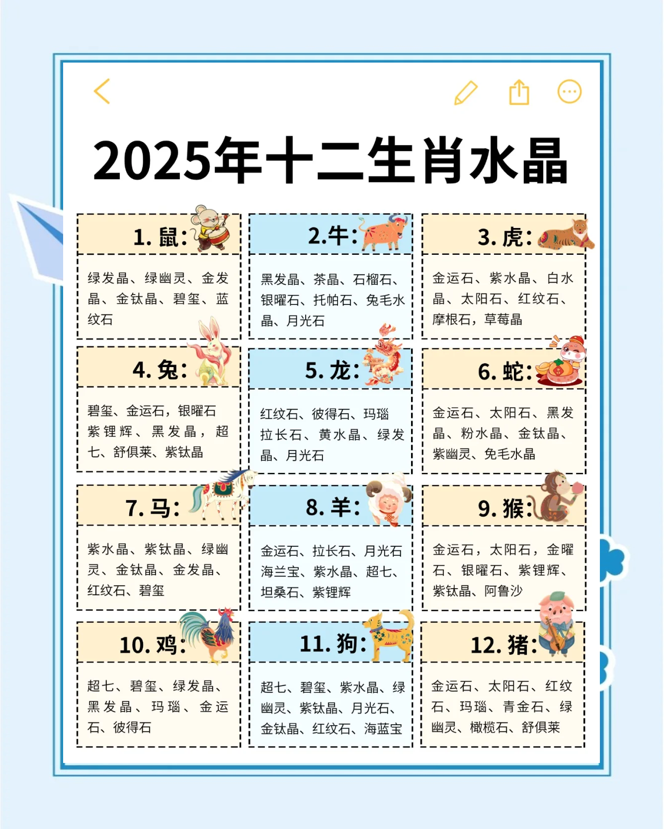 2025生肖星座联合运势(2025生肖星座联合运势查询) 2025生肖星座联合运势(2025生肖星座联合运势查询)