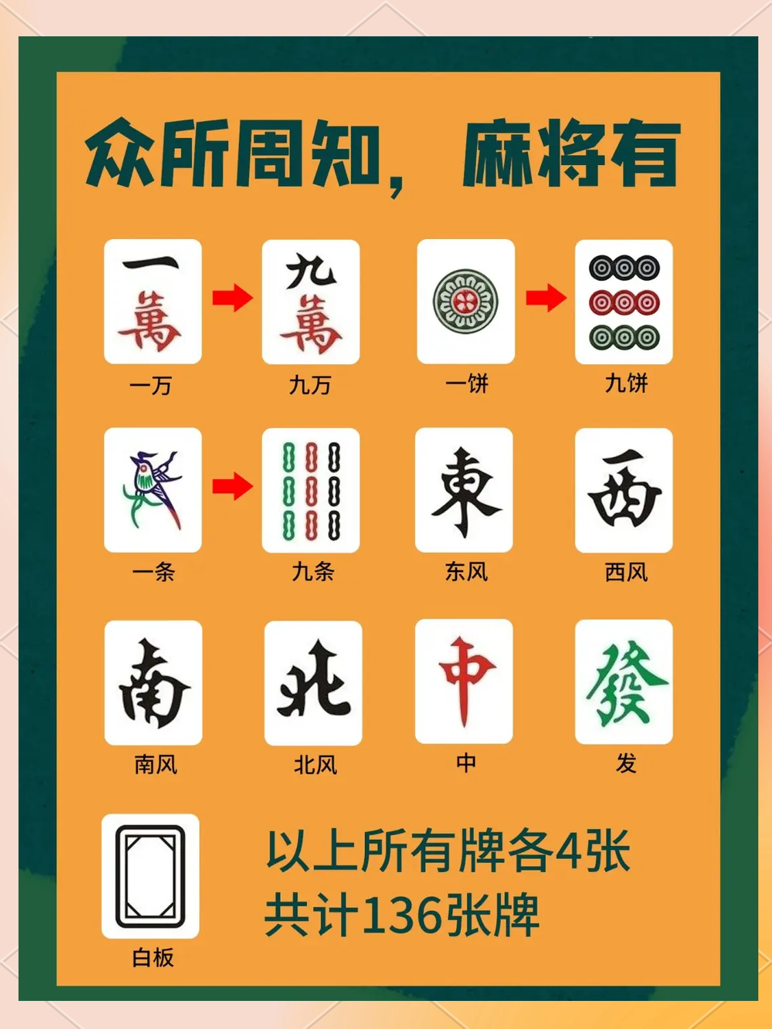 麻将运势占卜使用教程(麻将运势每日占卜免费的)