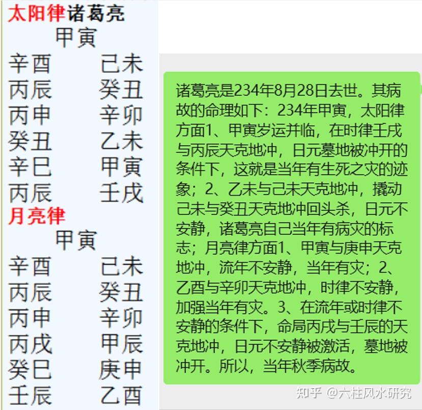 六柱预测有多厉害(目前最厉害三个预测术)