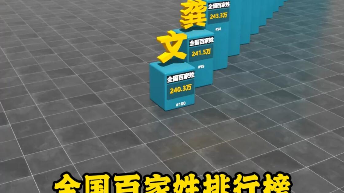 百家姓哪朝代排的(百家姓是哪个朝代排的皇上是谁) 百家姓哪朝代排的(百家姓是哪个朝代排的皇上是谁)
