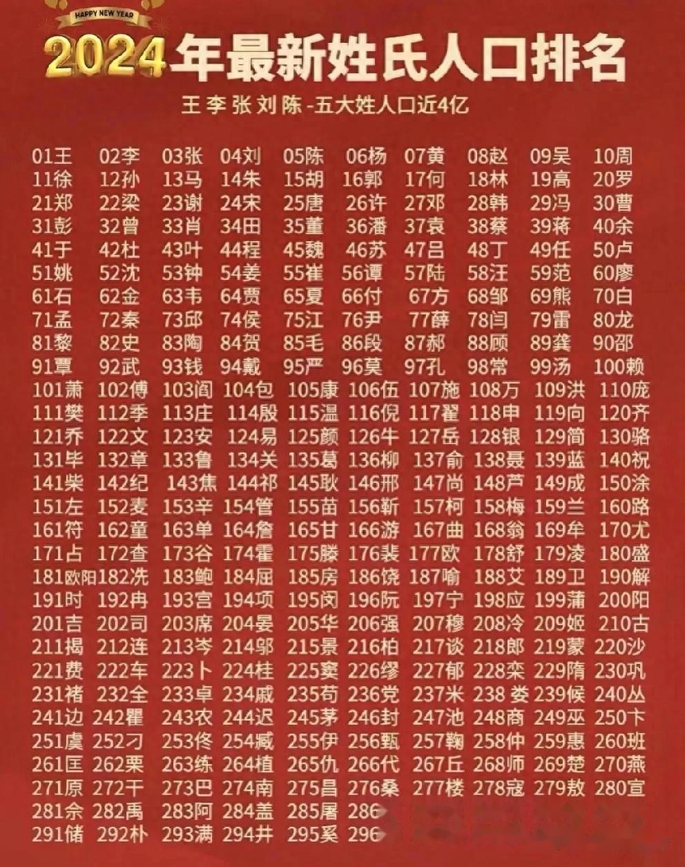 百家姓有多少个张姓(百家姓张姓的由来和历史) 百家姓有多少个张姓(百家姓张姓的由来和历史)