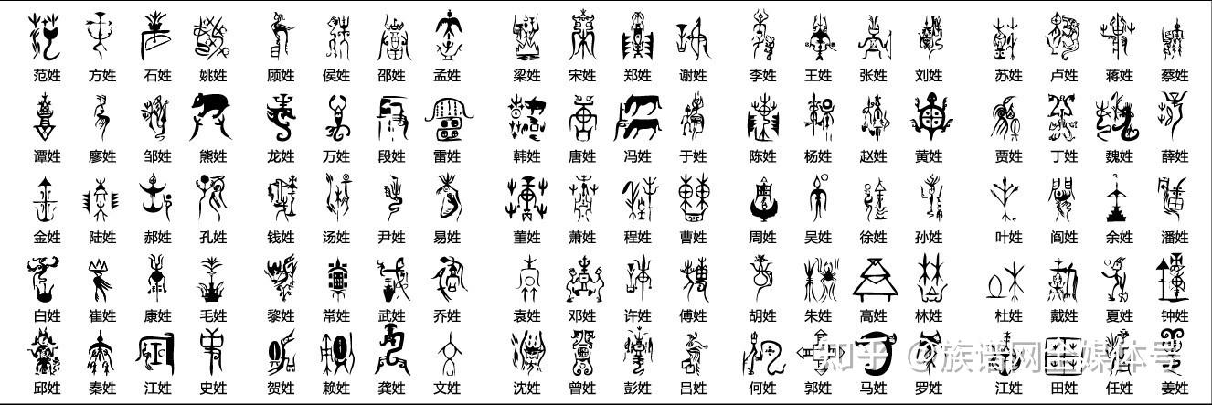 百家姓全部姓氏复制(百家姓全部姓氏带拼音)