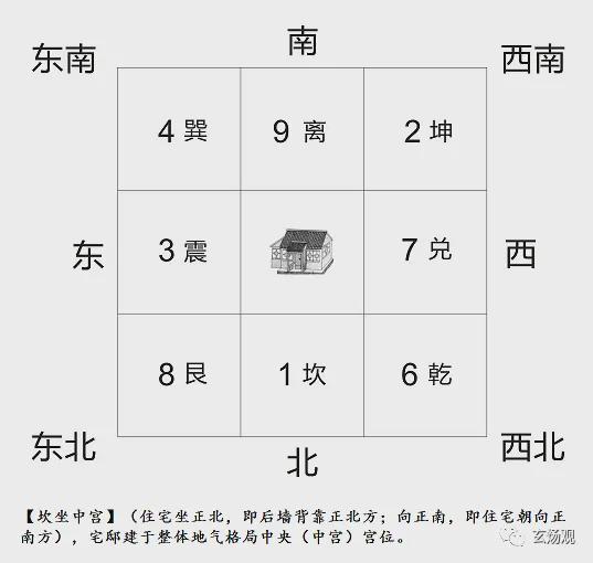 八宅风水视频教程(八宅风水视频教程大全)