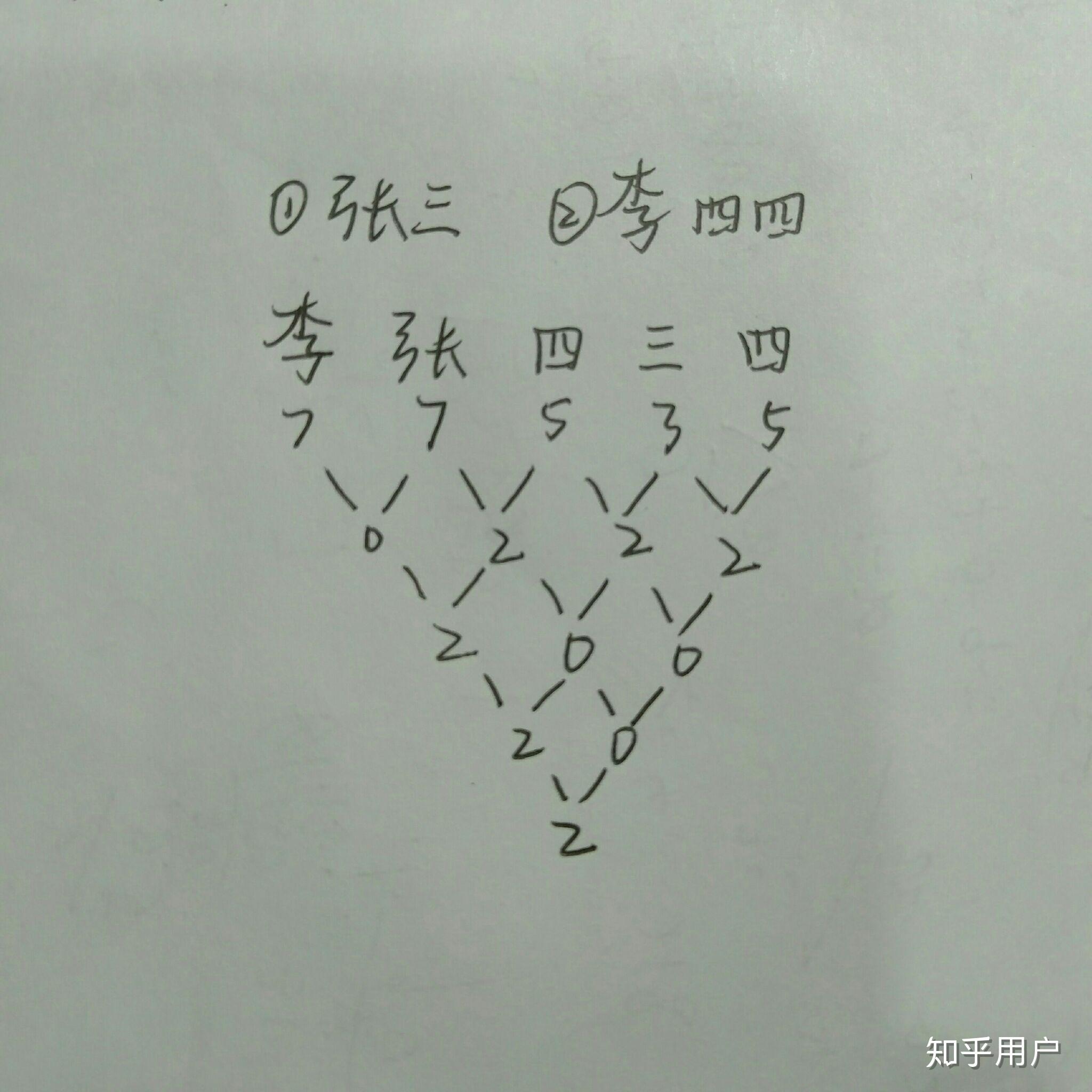 男女姓名笔画缘分配对(男女姓名笔画一样真的有缘吗)