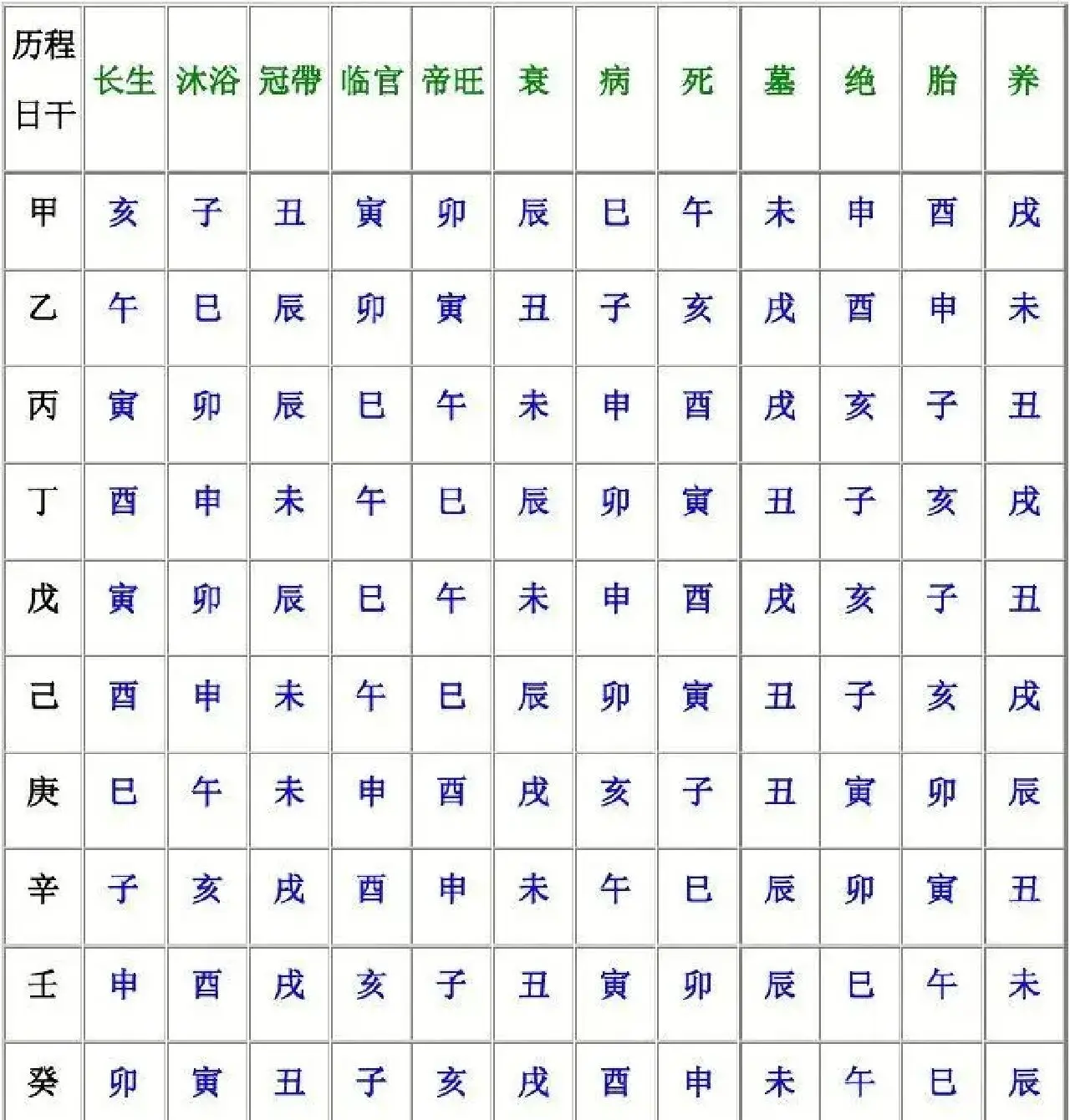 十二骨相论人生(十二骨相算命结果) 十二骨相论人生(十二骨相算命结果)