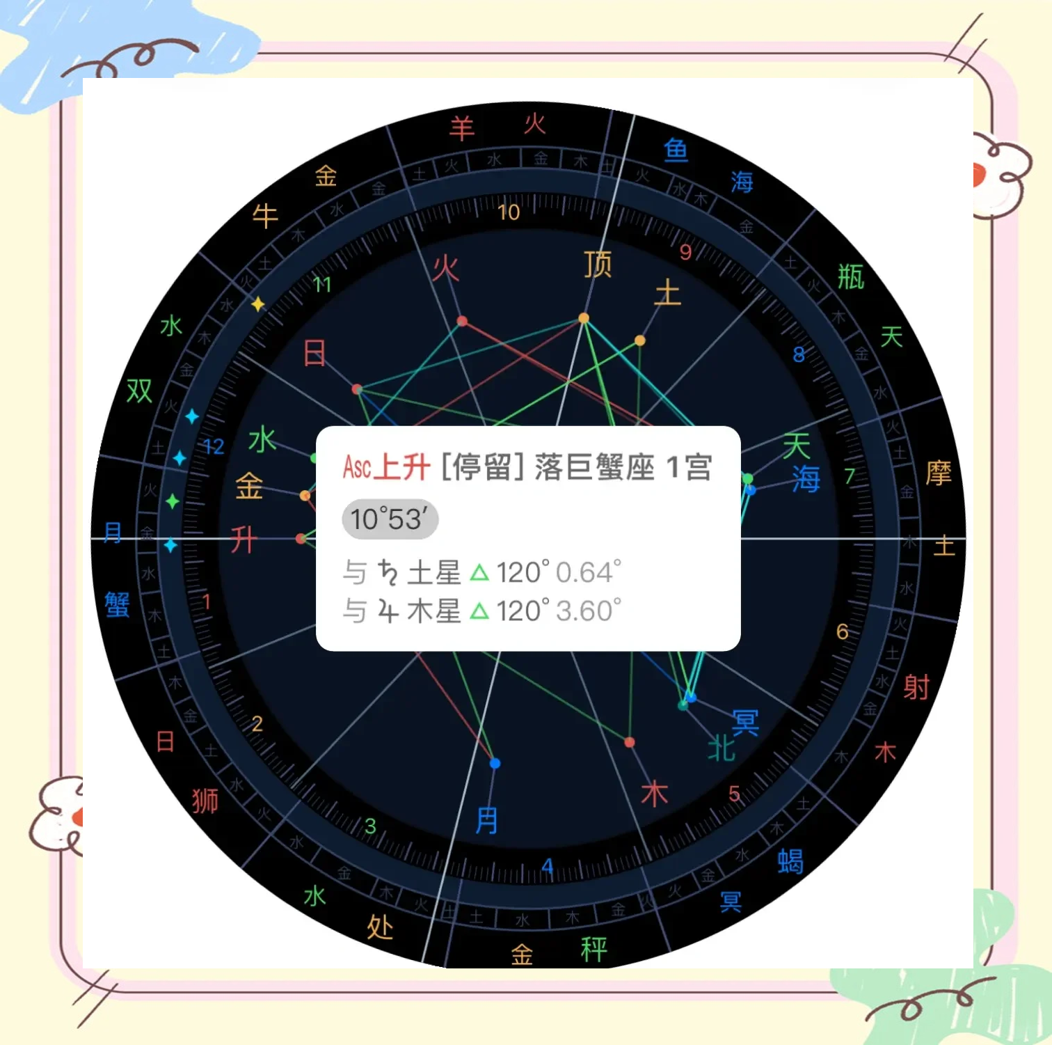 怎么测上升星座查询(怎么测星座的上升星座百度网盘) 怎么测上升星座查询(怎么测星座的上升星座百度网盘)