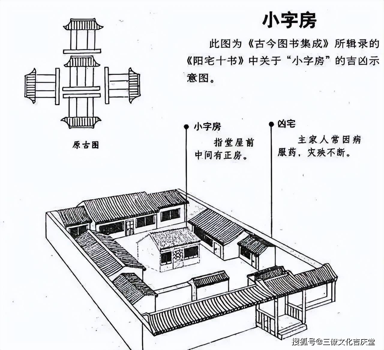 阳宅风水秘诀大全(阳宅风水秘诀大全图解) 阳宅风水秘诀大全(阳宅风水秘诀大全图解)