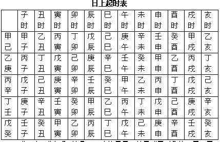 周易八字免费测算步骤(问真八字排盘免费版)