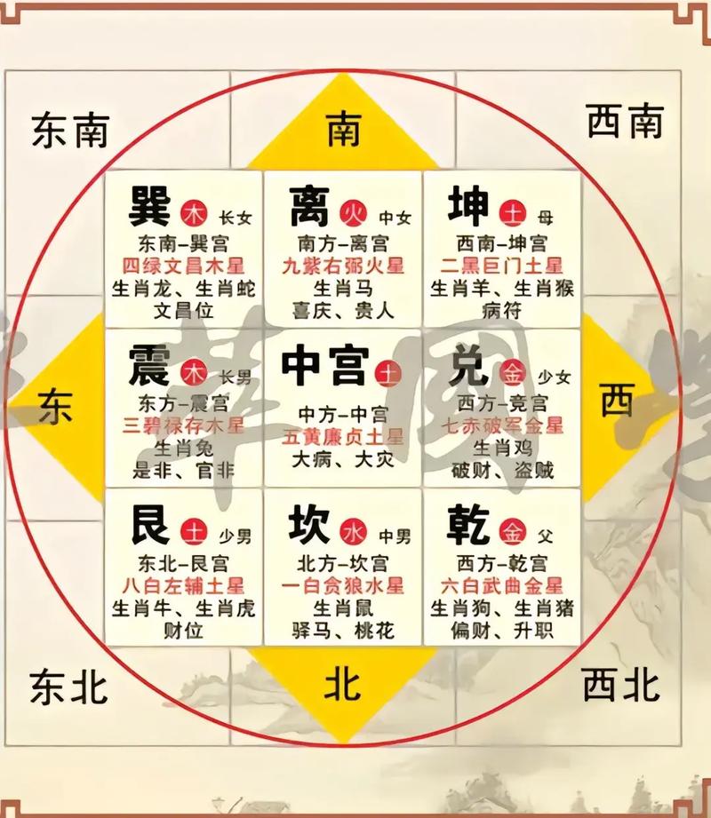 风水大门怎么布局(风水大门怎么布局最好)