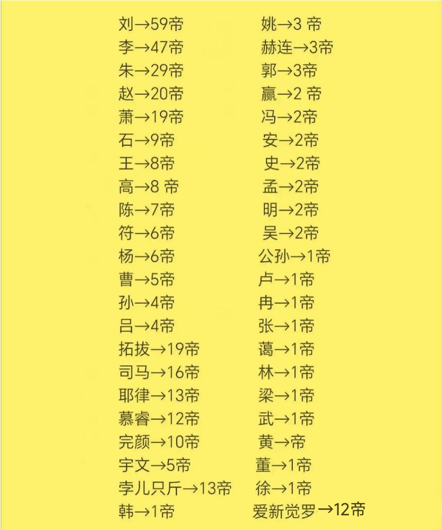宋代百家姓一共多少姓(宋代百家姓1一504名) 宋代百家姓一共多少姓(宋代百家姓1一504名)