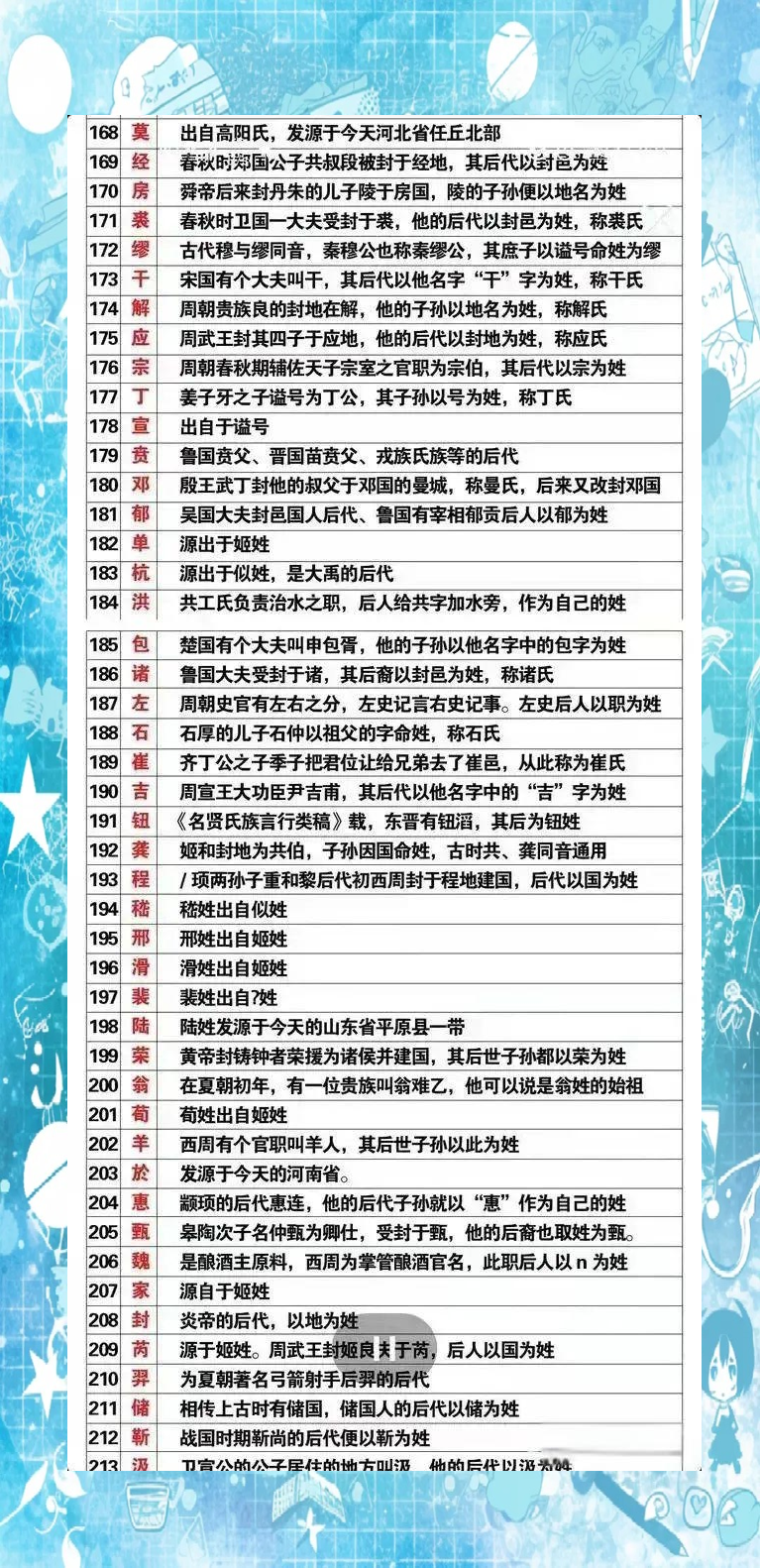 百家姓氏怎么读(百家姓氏大全目录)