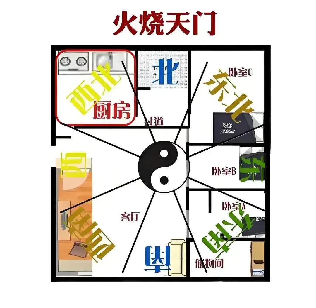 一个家旺不旺看厨房(一个家旺不旺看厨房还是家里)