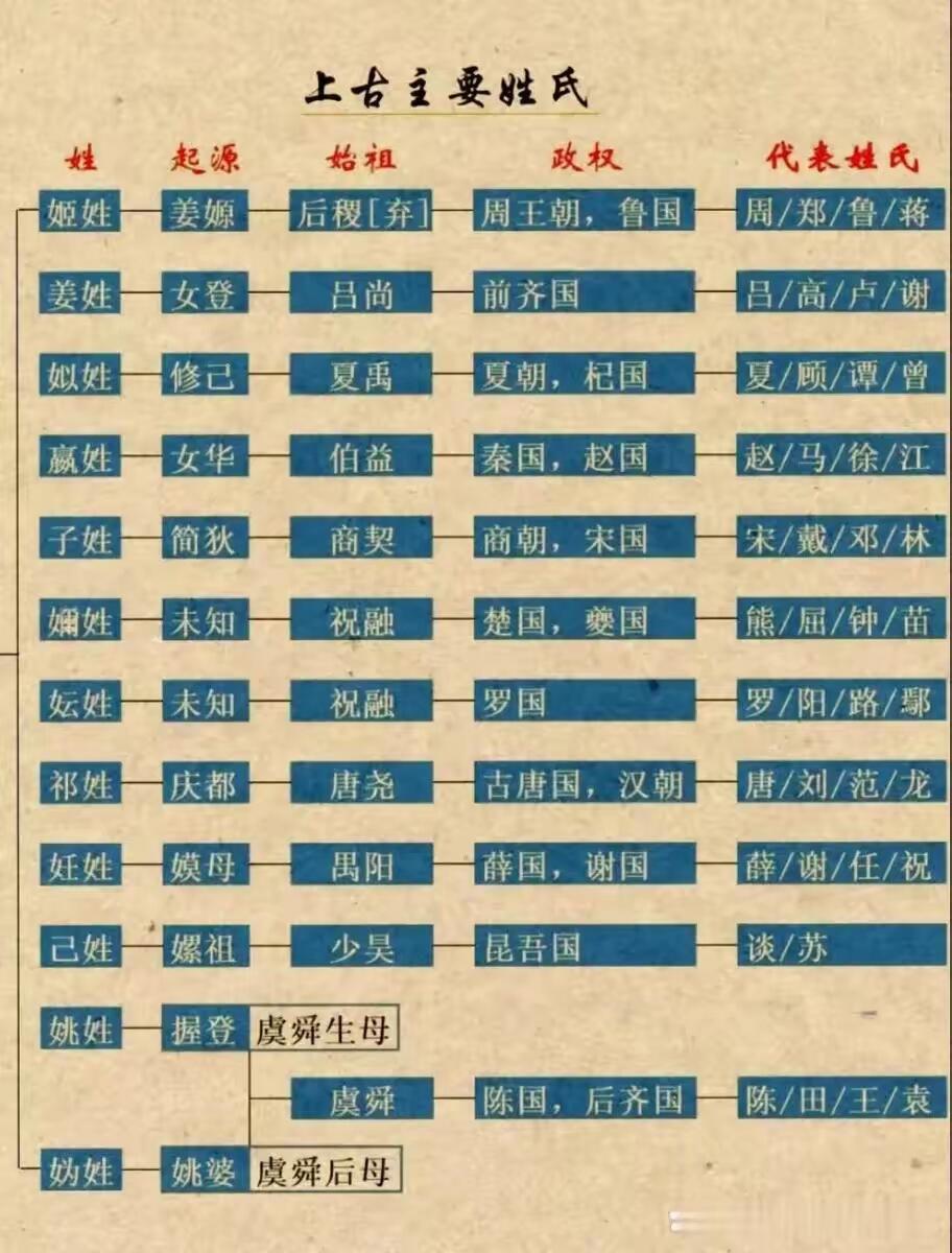 所有姓氏大全表(所有姓氏大全表排名)