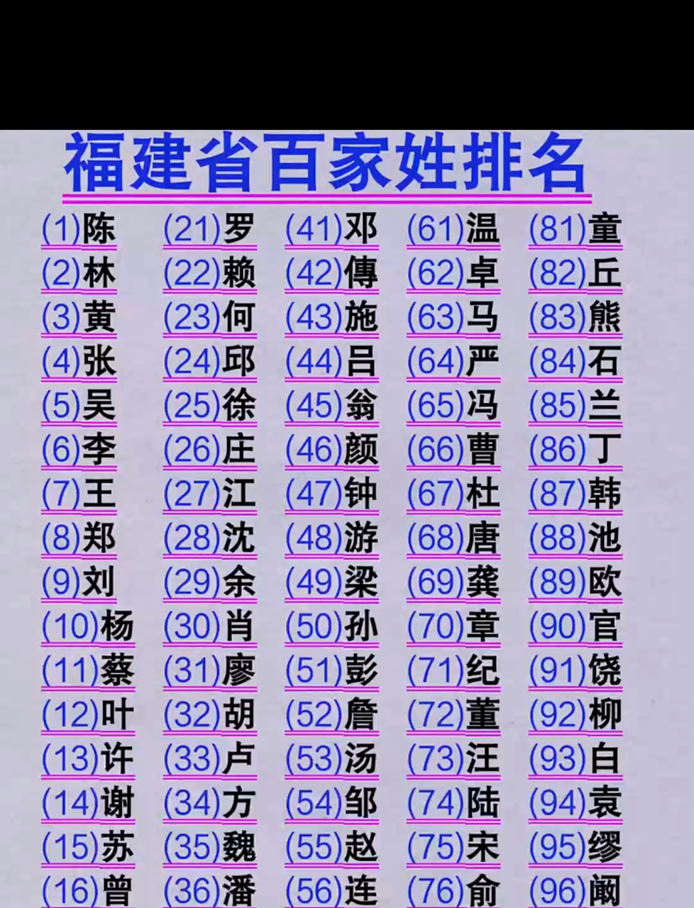 百家姓排名的依据是什么(百家姓排名的依据是什么?)
