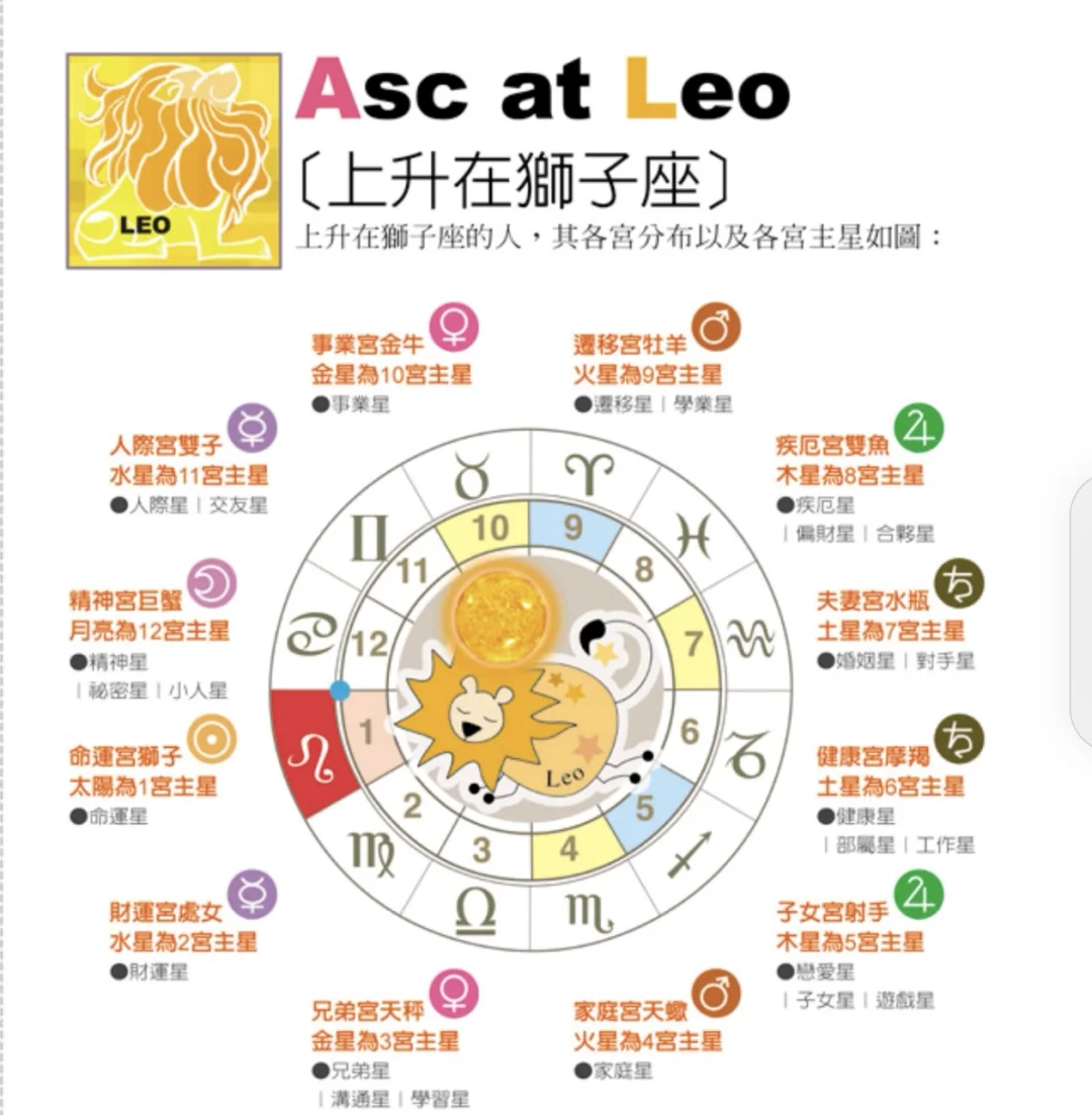 狮子座这周运势苏珊米勒(狮子座这周运势苏珊米勒女)