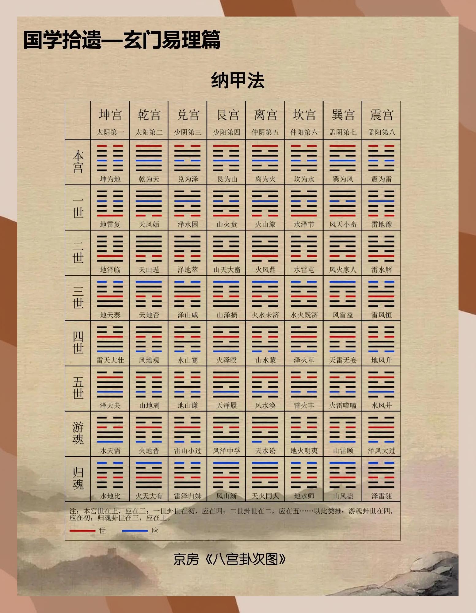 六爻在线占卜免费摇卦(六爻在线占卜免费摇卦抽签)