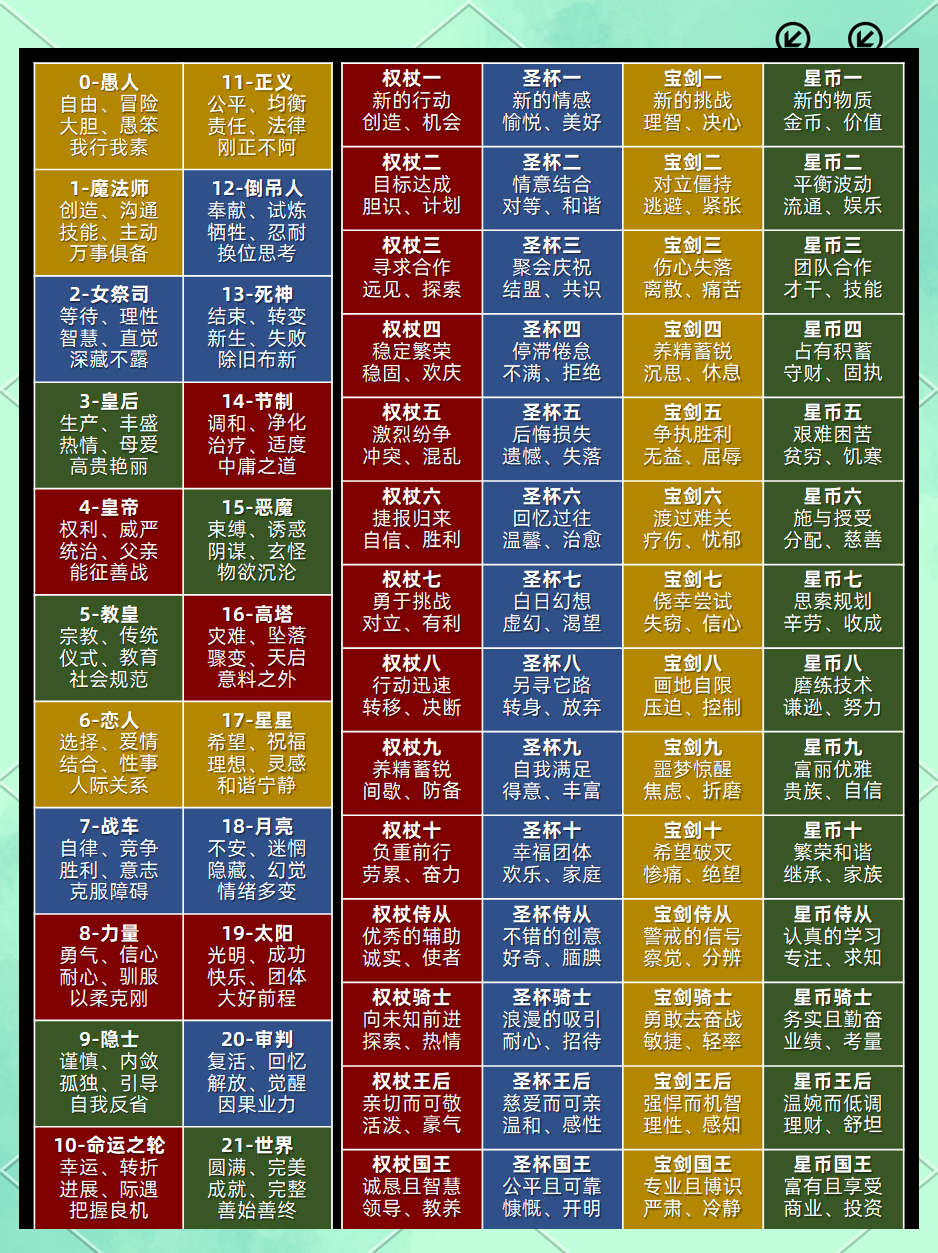 塔罗牌免费抽牌步骤是什么(塔罗牌免费抽牌步骤是什么意思)