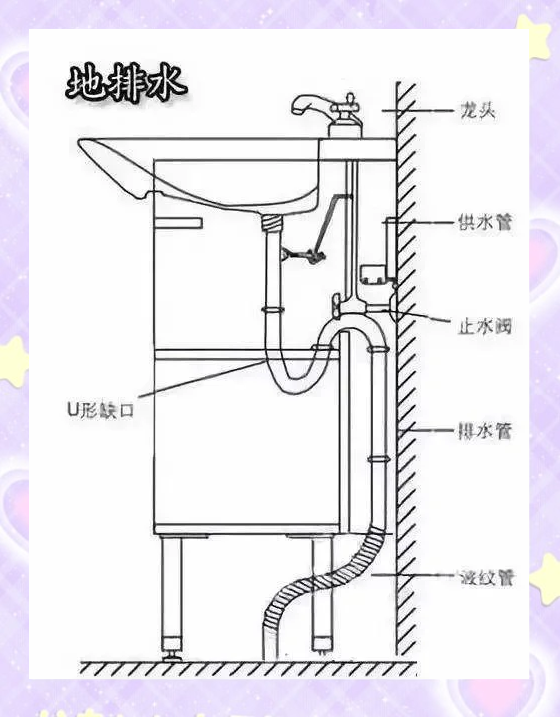 排水口设计在墙上好吗(排水口对着房子有影响吗)