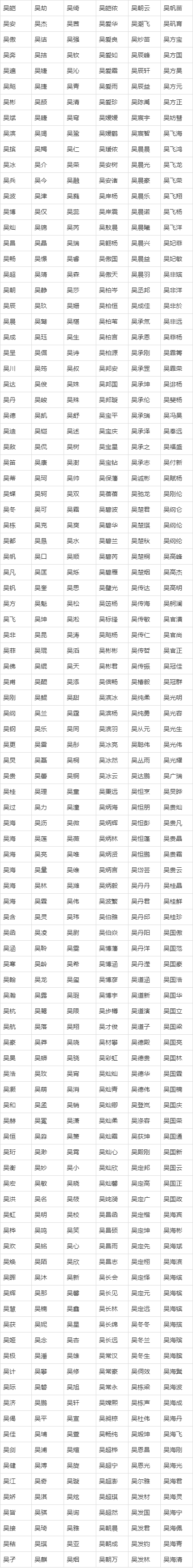 免费起名字男孩(给男孩起名字大全免费)