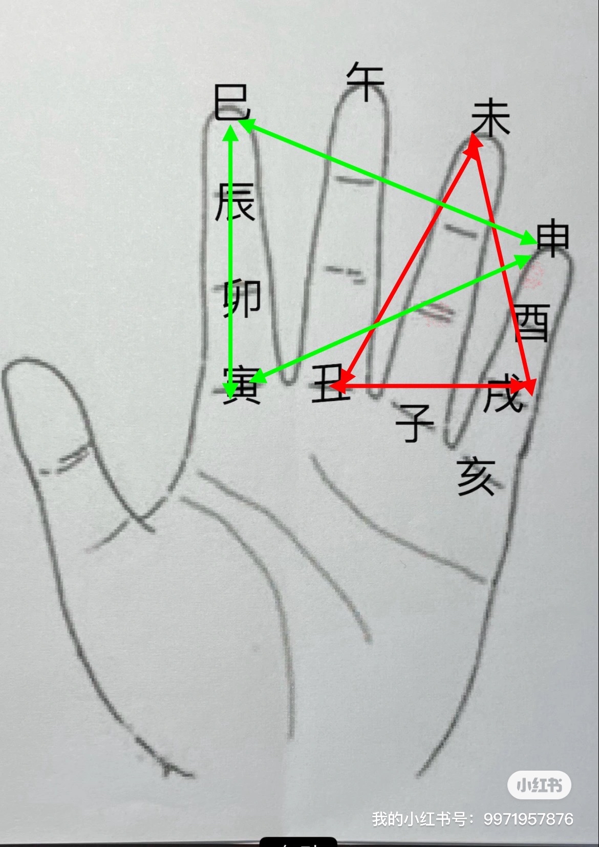 传统八字详批(传统八字详批范例) 传统八字详批(传统八字详批范例)