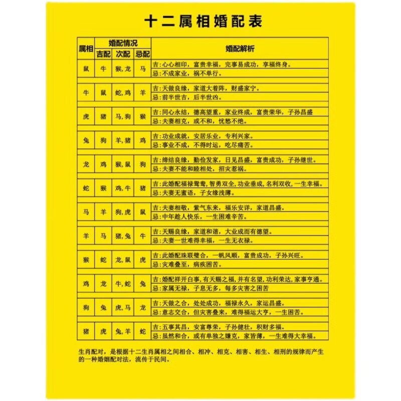 五行八字合婚口诀详解(男女算命生辰八字婚姻免费)