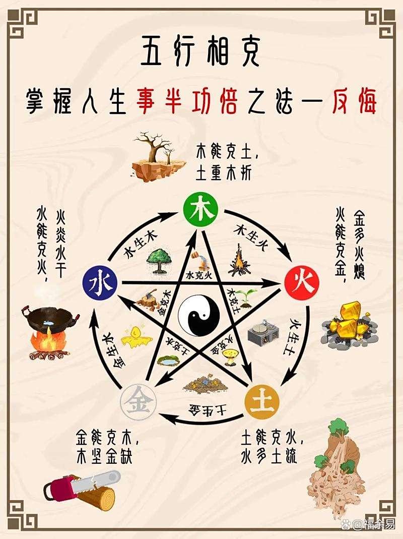 金木水火土五行查询表(姓名金木水火土五行查询表)