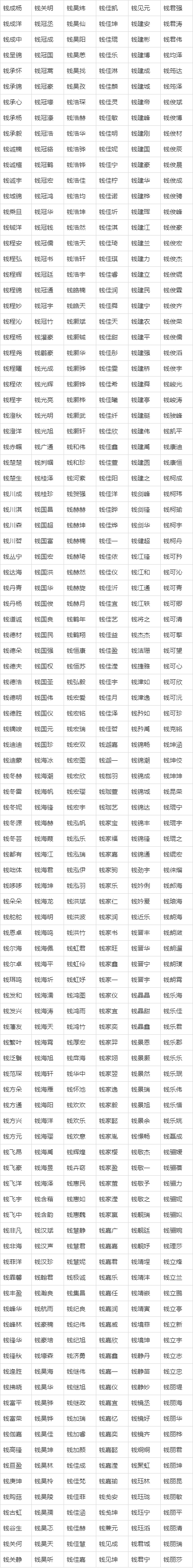 起名字大全免费(起名字大全免费2025男宝宝取名)