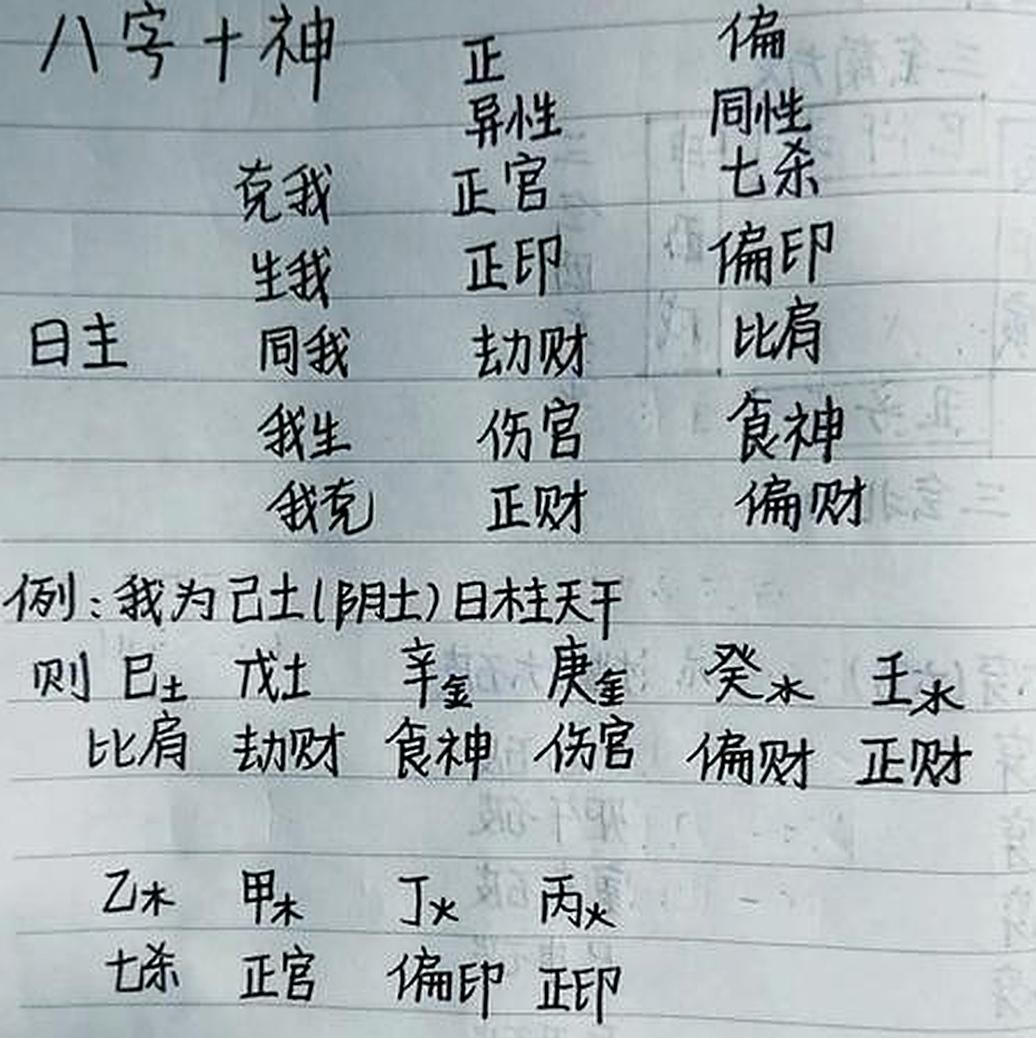 怎样看八字好坏(怎么看自己的八字)