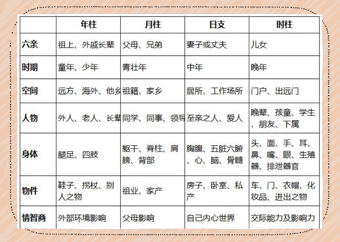 怎样看八字好坏(怎么看自己的八字)
