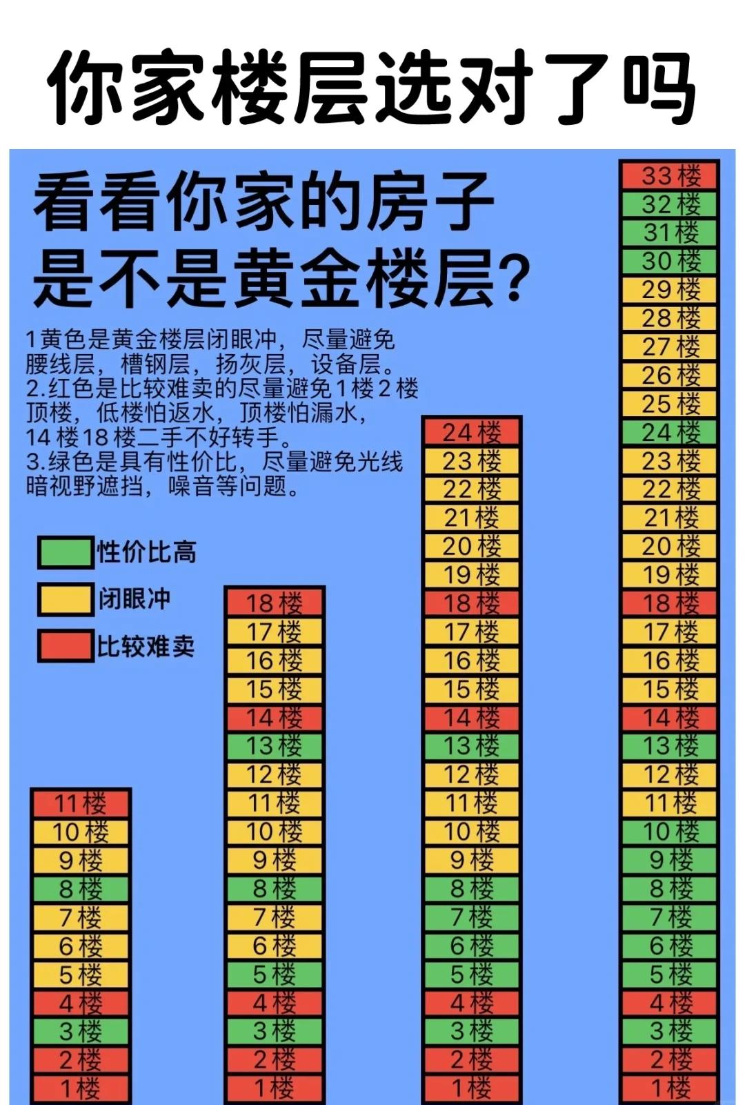 一家人以谁的属相选楼层(选楼层是以户主的属相为主吗)