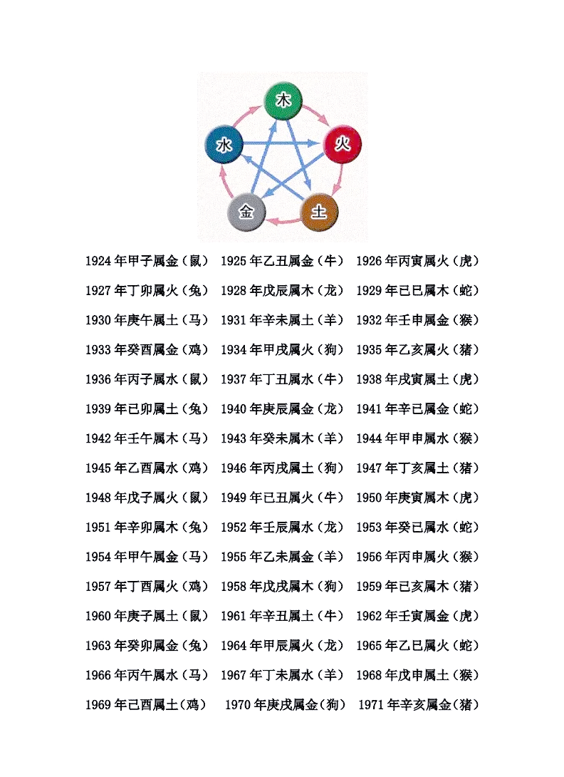 查询生辰八字的方法(查询生辰八字五行属性) 查询生辰八字的方法(查询生辰八字五行属性)