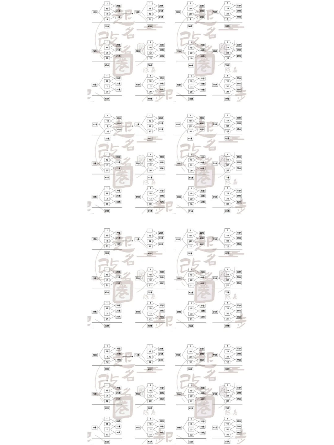 三才五格姓名在线测试(周易免费测姓名分数)