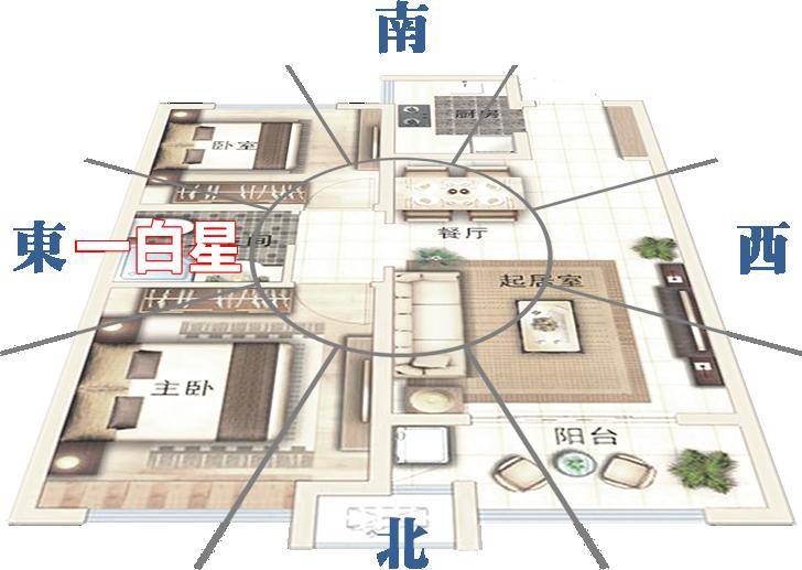 家里风水布局有哪些讲究(家里风水布局有哪些讲究?)