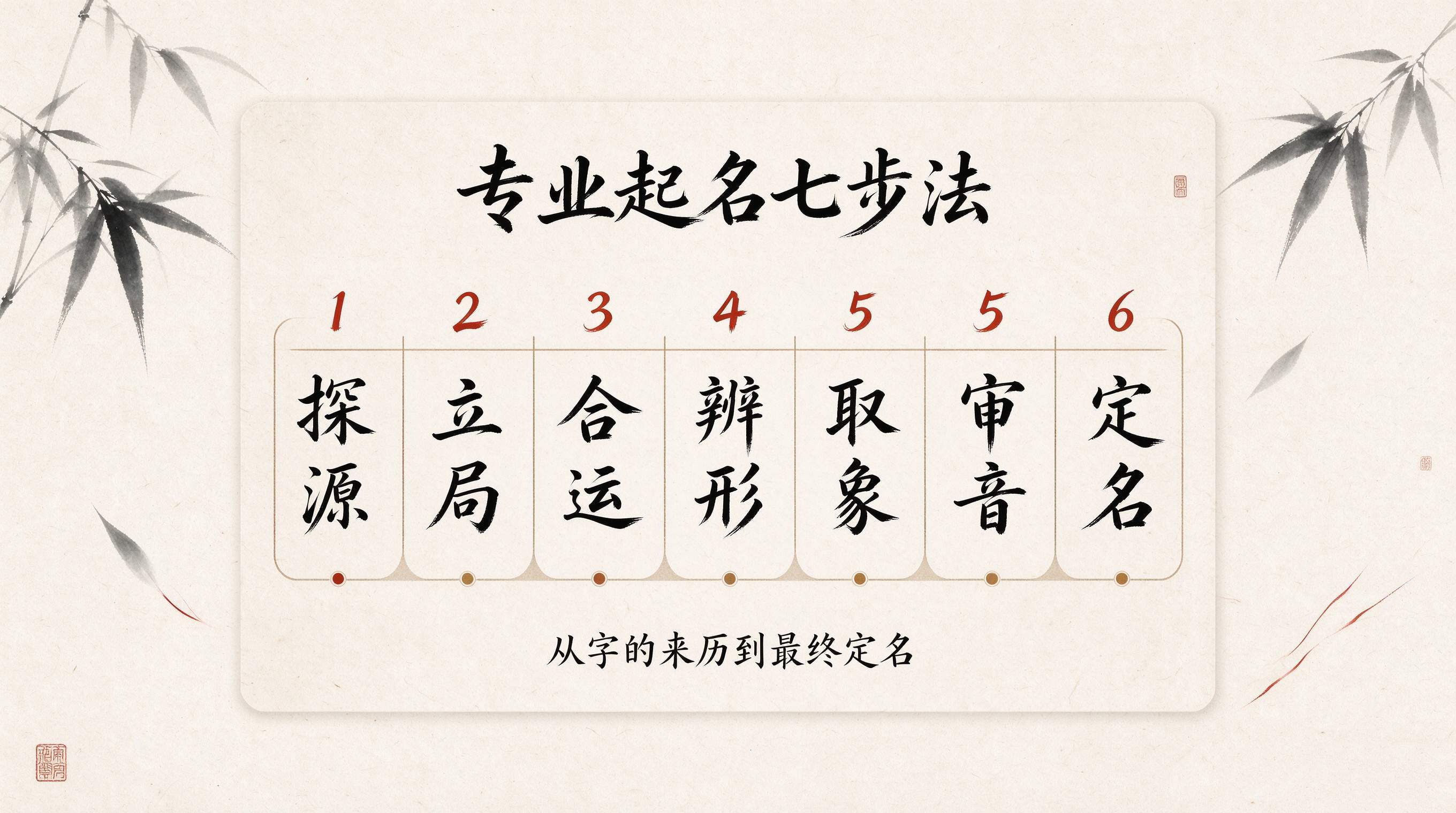 孩子起名(孩子起名不能太大)