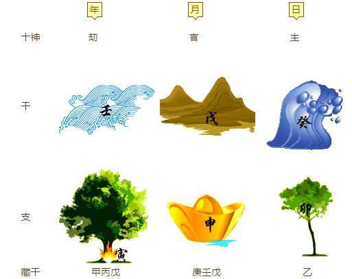 包含免费测名字2022免费八字起名的词条