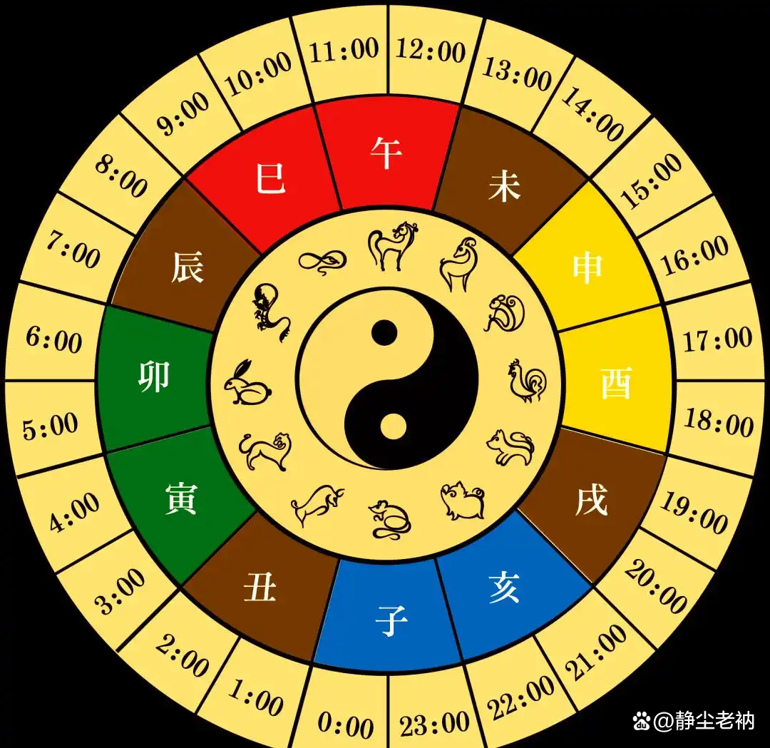 免费六爻占卜今日运势(免费六爻占卜今日运势完整版)