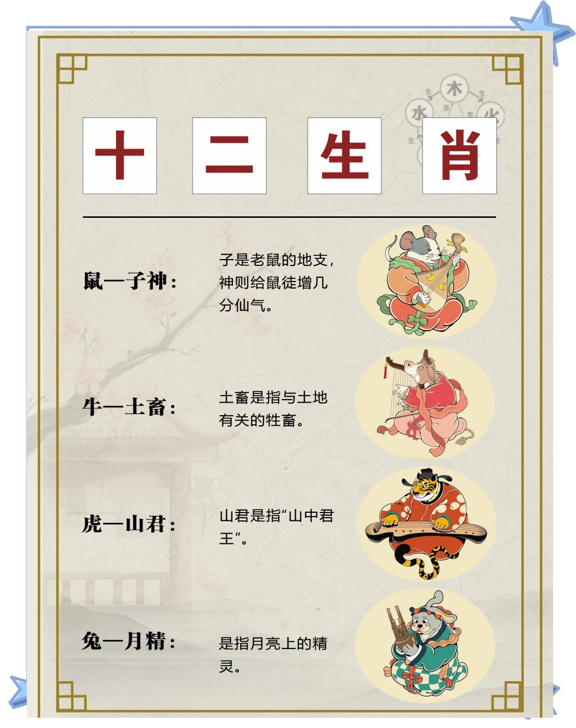 百家姓是十二生肖的哪一个姓(百家姓是十二生肖的哪一个姓氏) 百家姓是十二生肖的哪一个姓(百家姓是十二生肖的哪一个姓氏)