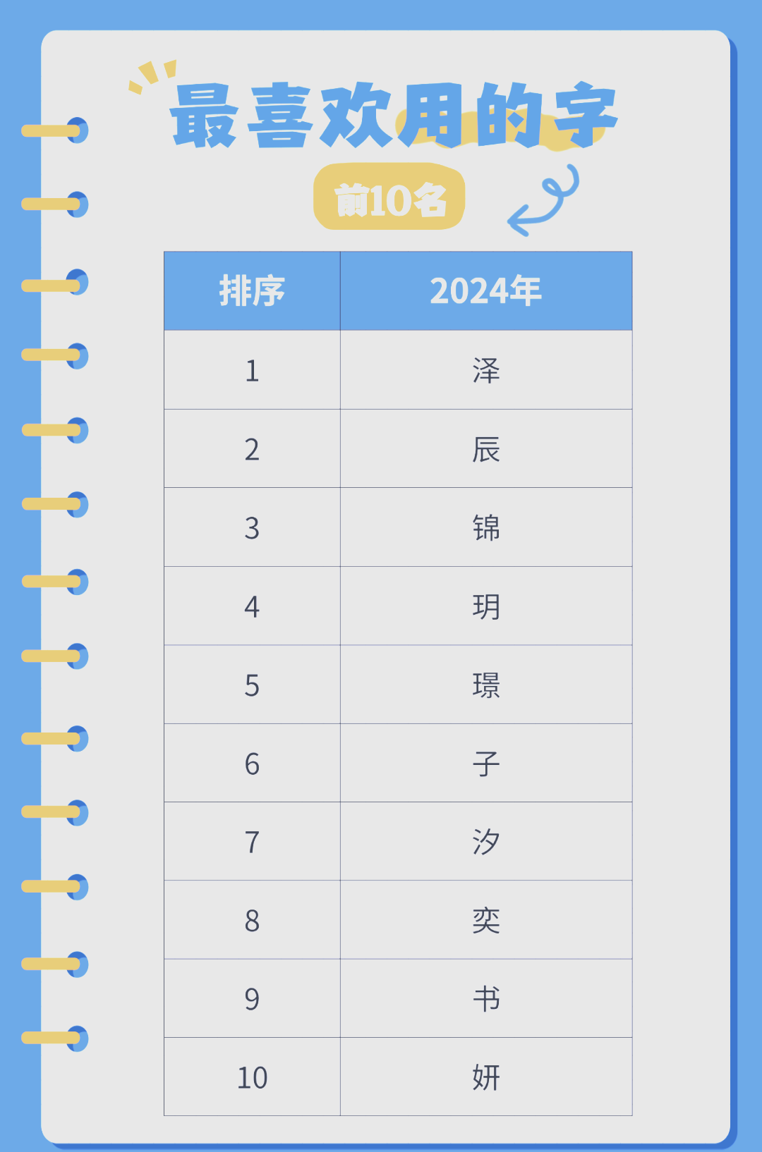 起名软件排名(起名软件有哪些)