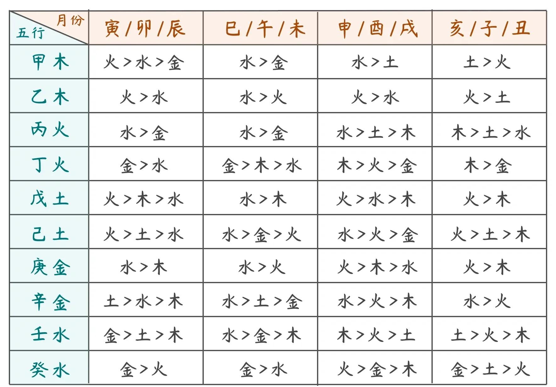 论八字排命盘最新版app(论八字排命盘最新版app免费)
