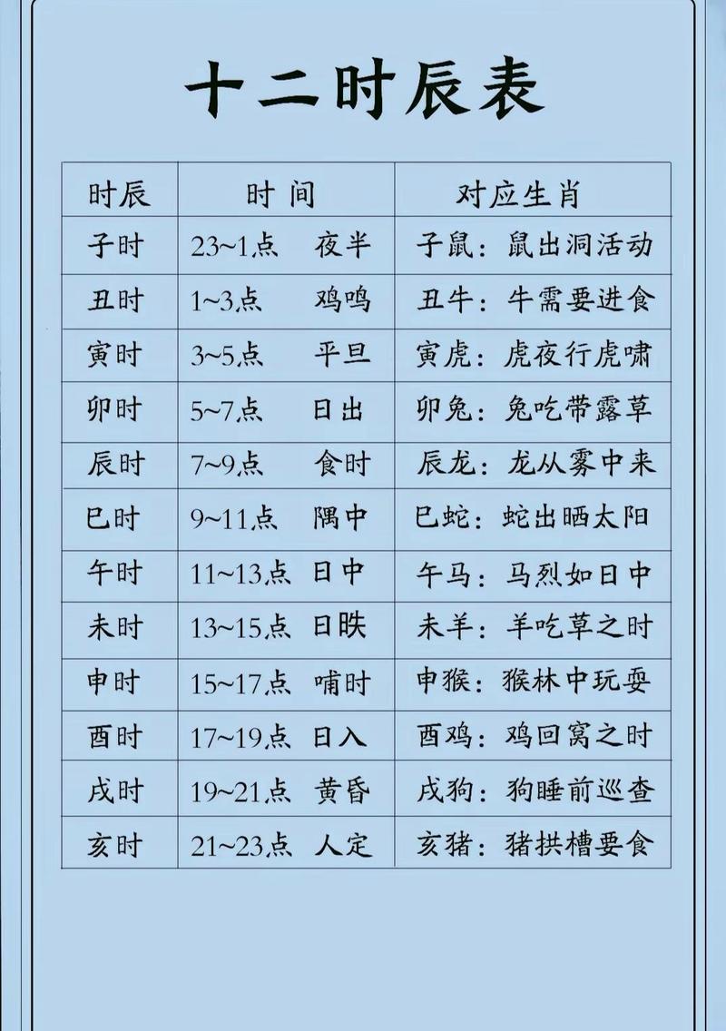 星运日期(星运日柱墓)