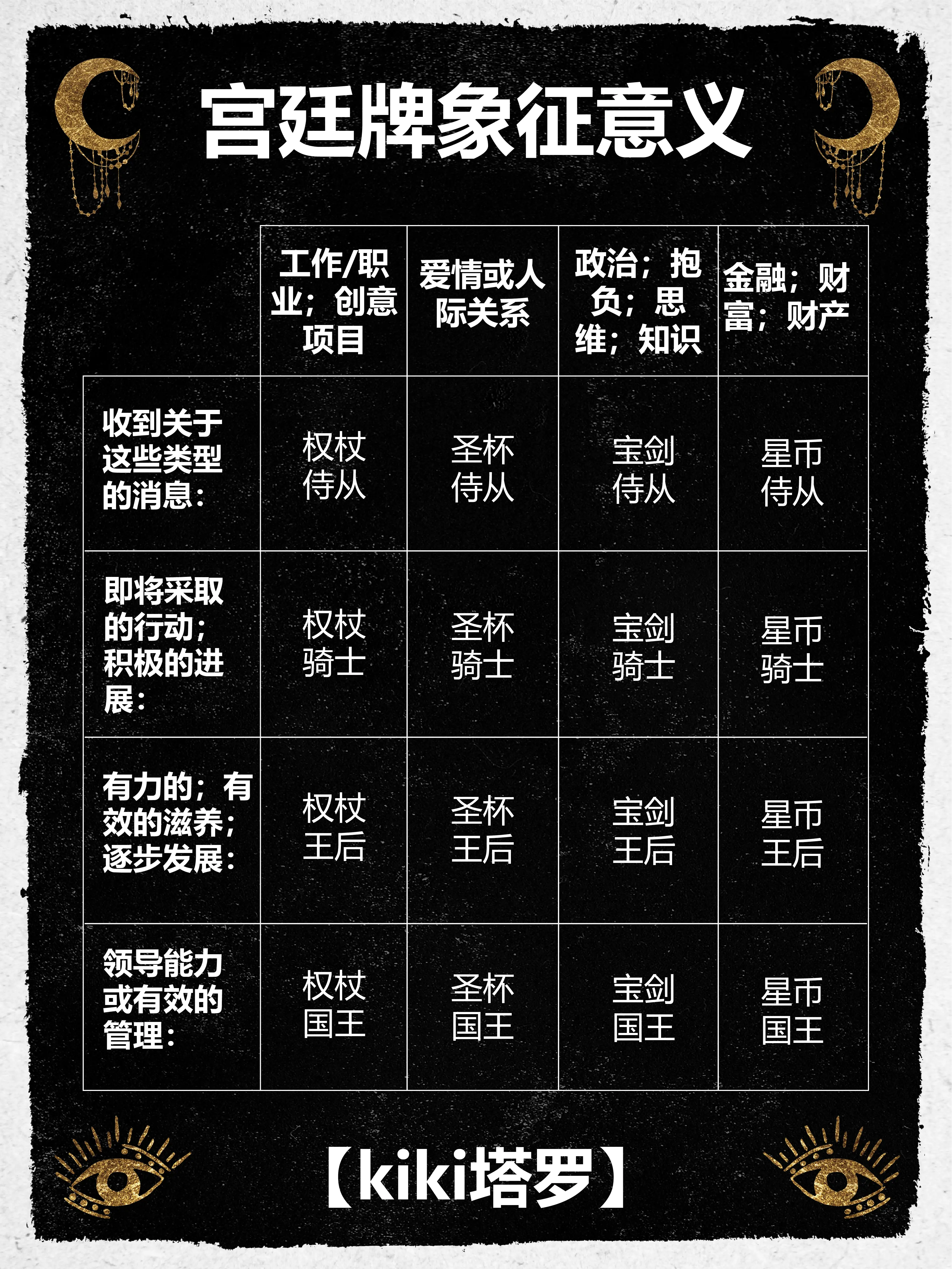 十二星座塔罗牌怎么用(十二星座塔罗牌怎么用的)