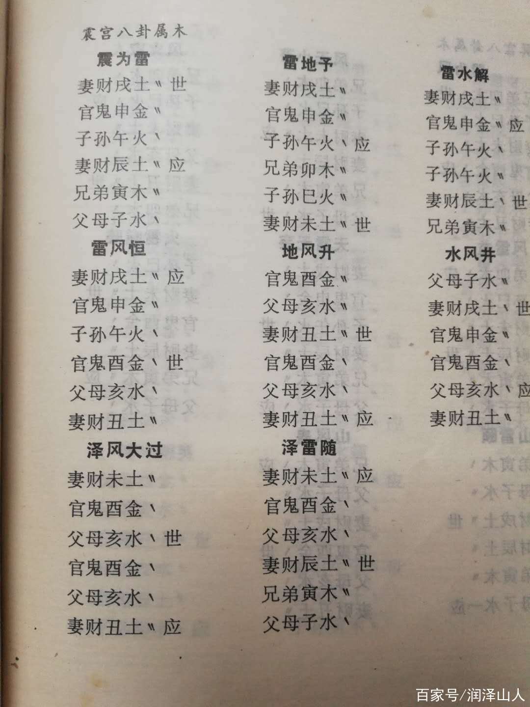 每日六爻华易网(六爻占卜在线摇卦)