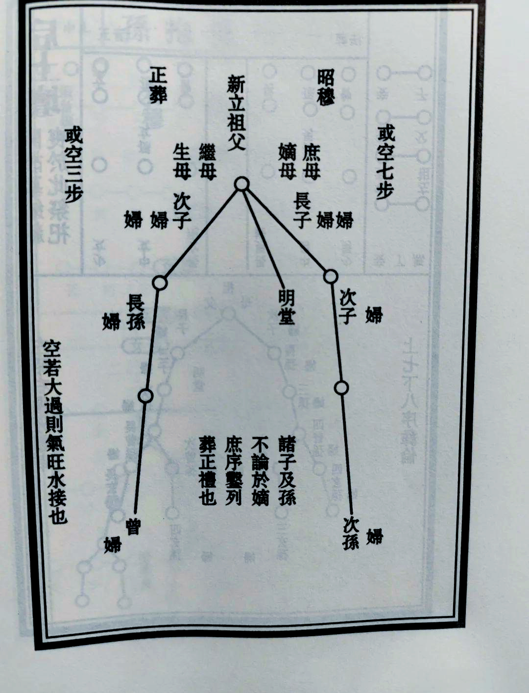 在陵园选墓地如何看风水(在陵园选墓地如何看风水好坏) 在陵园选墓地如何看风水(在陵园选墓地如何看风水好坏)