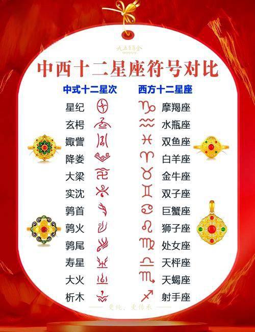 星座运势准吗可信吗(星座运势准吗可信吗?)