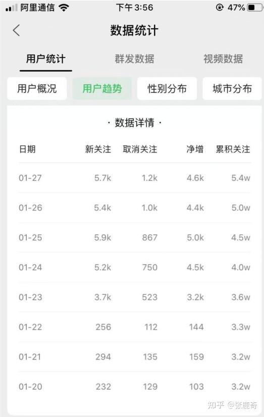 公众号名字收费(公众号名字取名小技巧) 公众号名字收费(公众号名字取名小技巧)