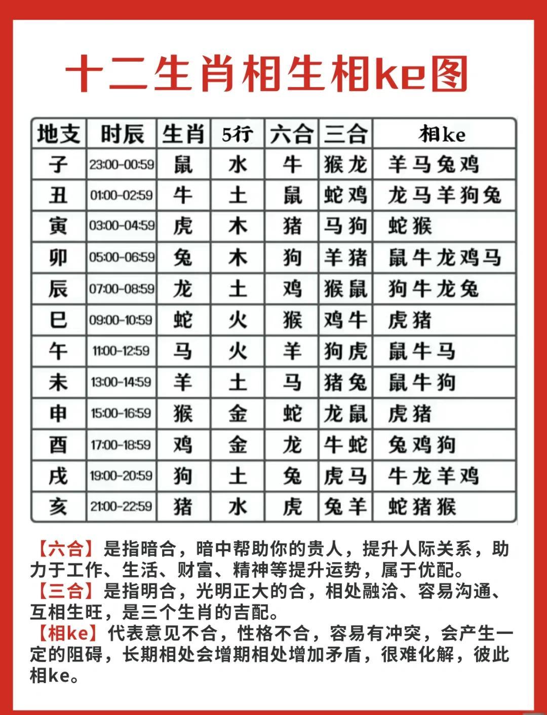 免费测名字姻缘配对(免费测姻缘名字配对小窍门)