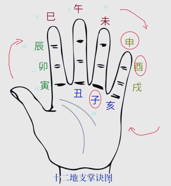 六爻占卜是什么意思解释(六爻占卜是什么意思解释一下) 六爻占卜是什么意思解释(六爻占卜是什么意思解释一下)