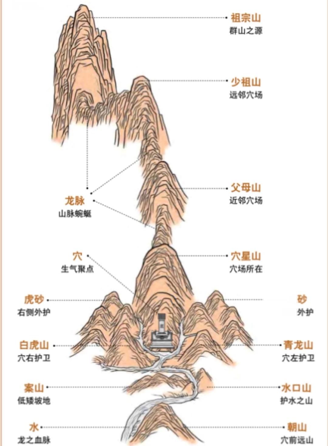 风水学入门知识住宅风水(风水学入门知识住宅风水 进门有台阶)